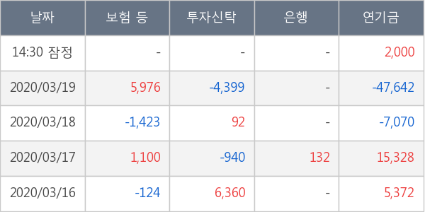 한국테크놀로지그룹