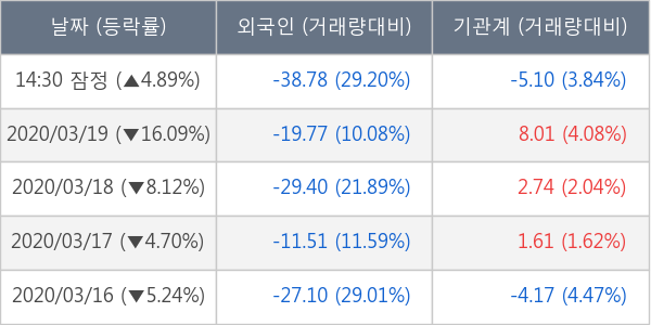 현대제철