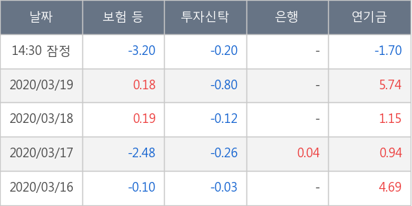 현대제철