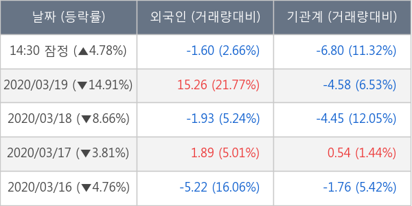 한화에어로스페이스