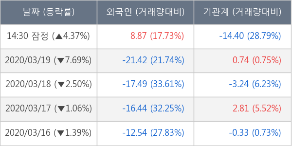 HDC현대산업개발