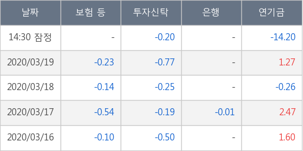 HDC현대산업개발