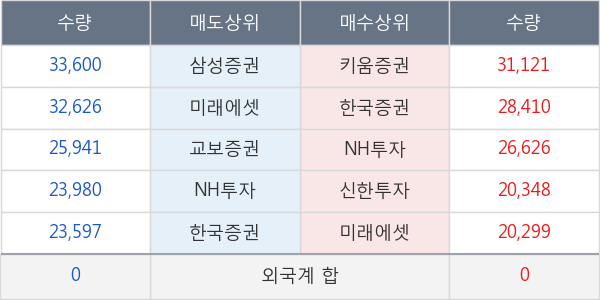 한미사이언스