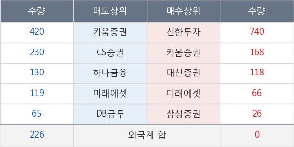 에이스침대