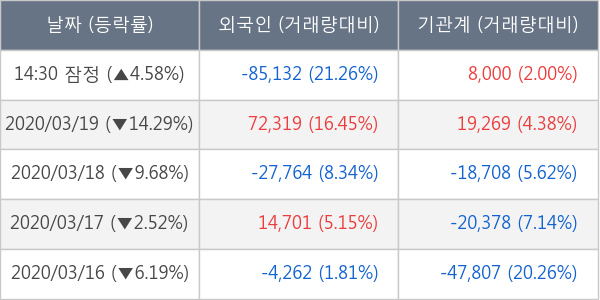 대우조선해양