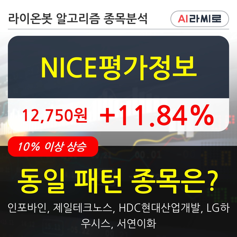 NICE평가정보