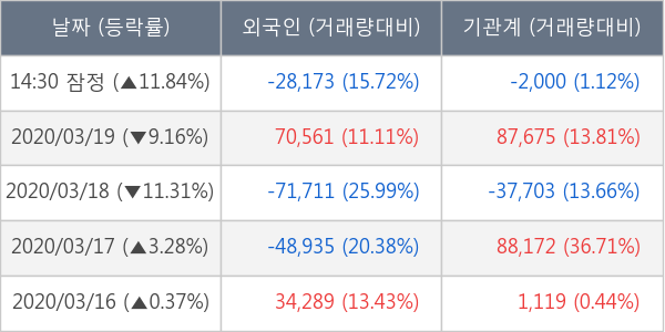 NICE평가정보