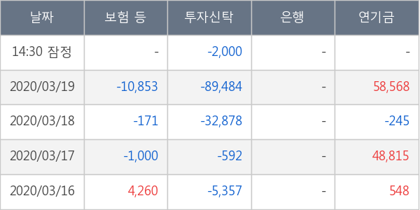 NICE평가정보