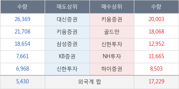 현대홈쇼핑