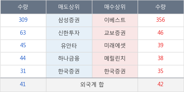 태광산업