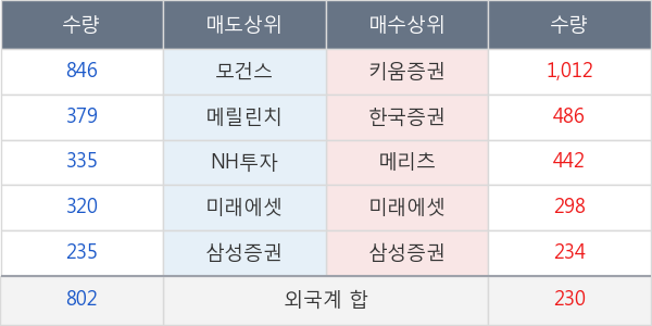 롯데칠성