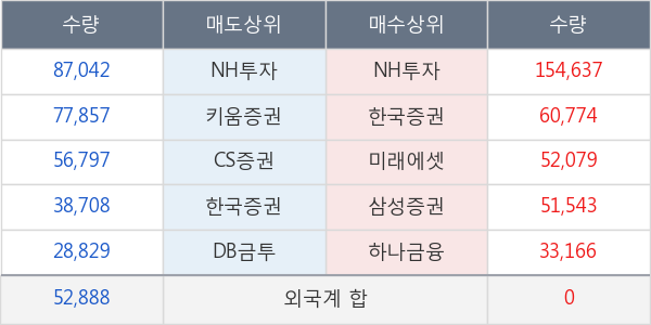 NH투자증권