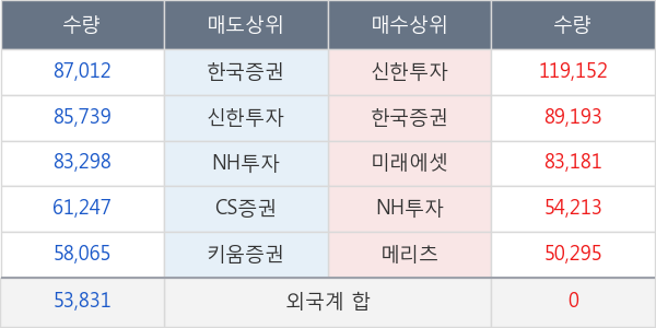 메리츠종금증권