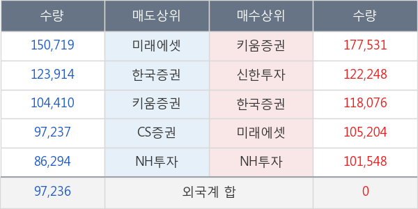 LG디스플레이