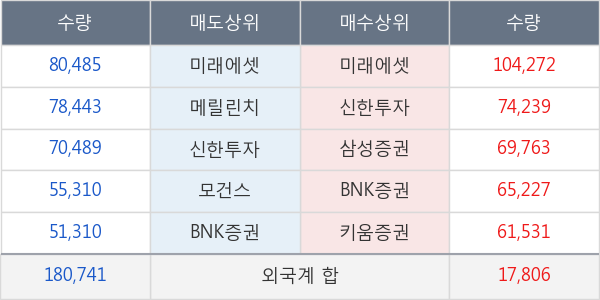 KB금융