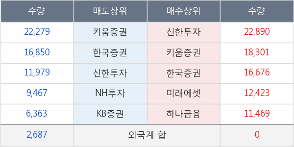 만도