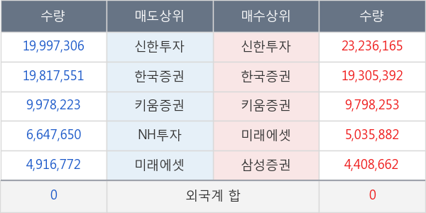 KODEX 200선물인버스2X