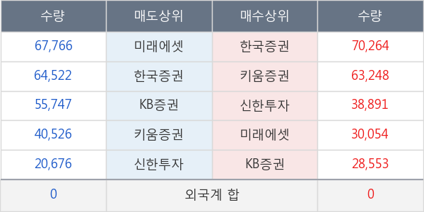 삼천당제약