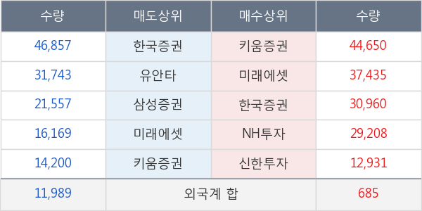 에스엠