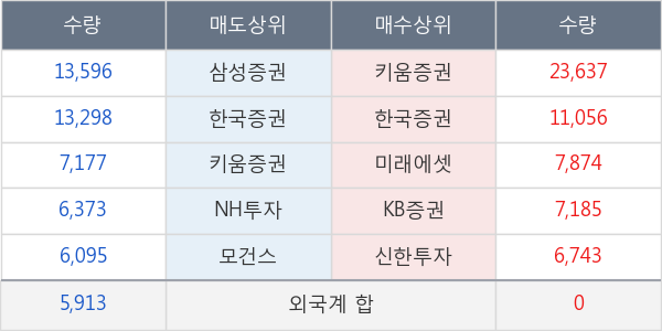 오스템임플란트