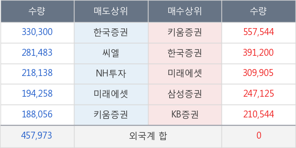 삼성중공업