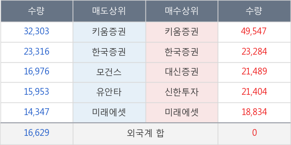 LG이노텍