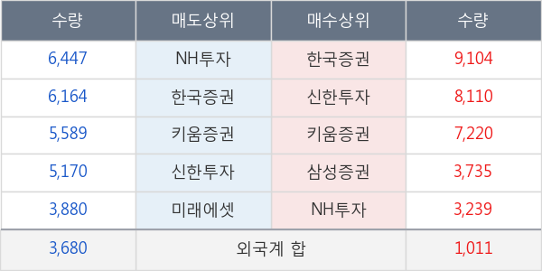 롯데케미칼