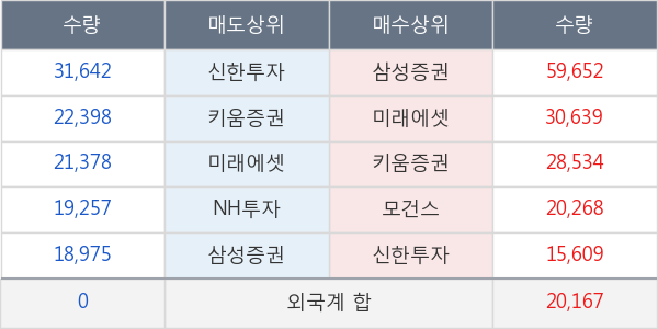 삼성증권