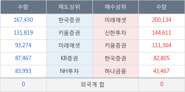 팬오션