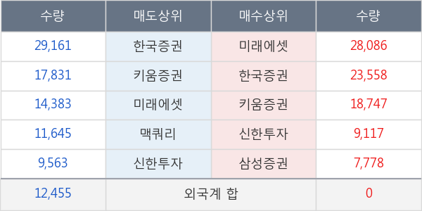 대우조선해양