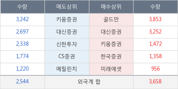현대홈쇼핑