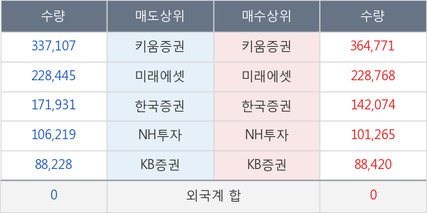 셀트리온