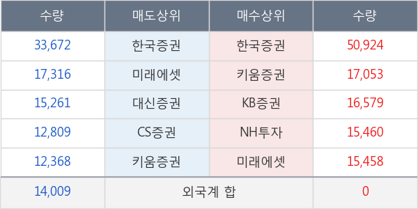 한국금융지주