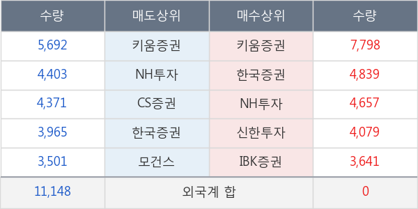 현대글로비스