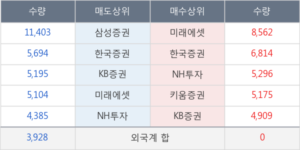 코오롱인더