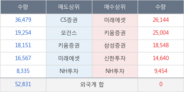 HDC현대산업개발