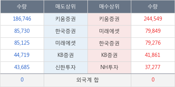 셀트리온제약