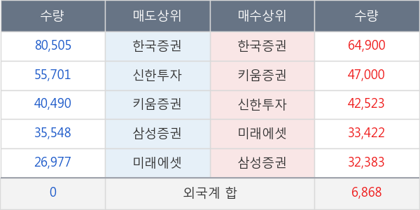젬백스