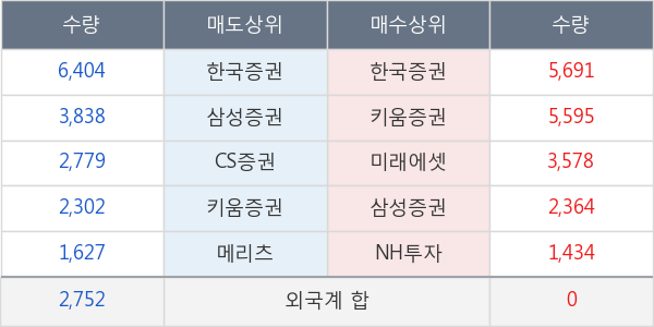 메디톡스