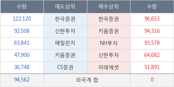 파트론