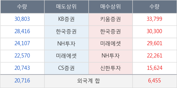 네오위즈