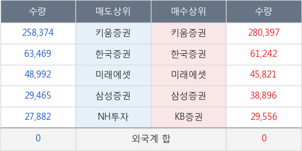 엔지켐생명과학