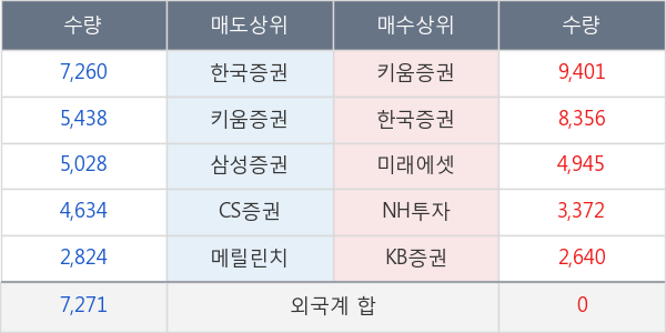 이녹스첨단소재