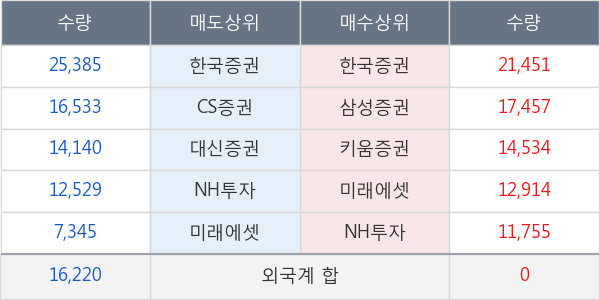 한화에어로스페이스