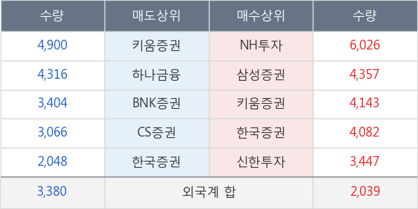 영원무역