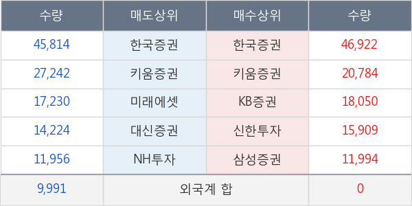 이엔에프테크놀로지