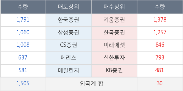 휴젤