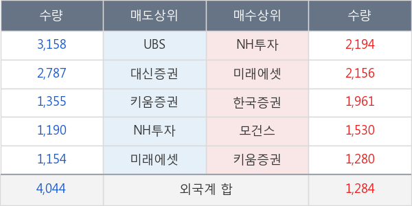현대백화점