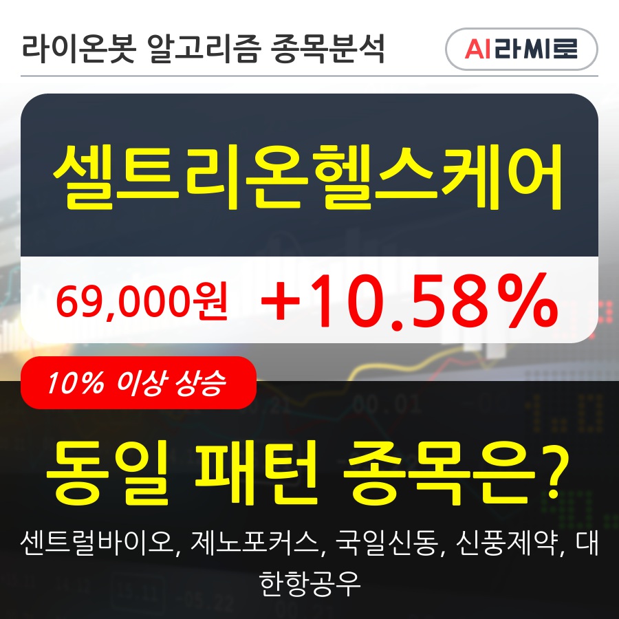 셀트리온헬스케어