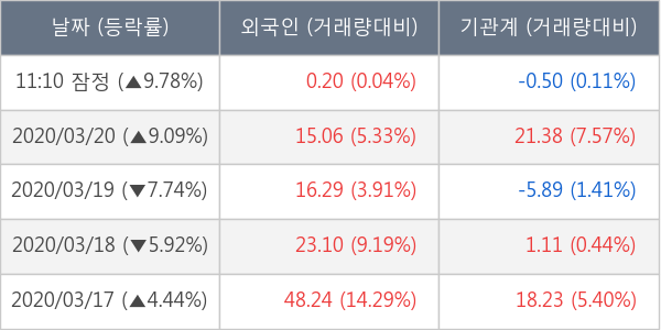 셀트리온헬스케어